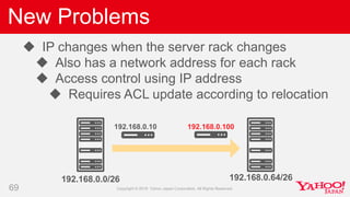 New Problems
69
 IP changes when the server rack changes
 Also has a network address for each rack
 Access control usin...
