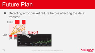 Future Plan
71
 Detecting error packet failure before affecting the data
transfer
Error!
 