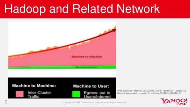Network For The Large Scale Hadoop Cluster At Yahoo Japan