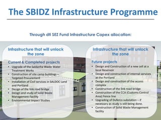 20
Future projects
• Design and Construction of a new cell at a
local Reservoir
• Design and construction of internal services
at the Portland
• Design and construction of the access
complex
• Construction of the link road bridge
• Construction of the CCA (Customs Control
Area) Fence line
• Upgrading of Duferco substation – if
necessary as study is still being done.
• Construction of Solid Waste Management
facility
Infrastructure that will unlock
the zone
Current & Completed projects
• Upgrade of the Saldanha Waste Water
Treatment Works
• Construction of site camp buildings –
Targeted Procurement
• Installation of Civil services in SALDOC Land
and Portland
• Design of the link road bridge
• Design and study of Solid Waste
Management Facility
• Environmental Impact Studies
Infrastructure that will unlock
the zone
Through dti SEZ Fund Infrastructure Capex allocation:
The SBIDZ Infrastructure Programme
 