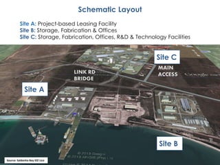 21
Schematic Layout
Site A: Project-based Leasing Facility
Site B: Storage, Fabrication & Offices
Site C: Storage, Fabrication, Offices, R&D & Technology Facilities
Site A
Site B
Site C
Source: Saldanha Bay IDZ Lico
 