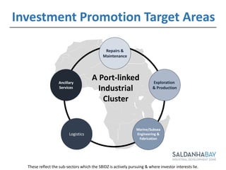 A Port-linked
Industrial
Cluster
Logistics
Marine/Subsea
Engineering &
Fabrication
Exploration
& Production
Repairs &
Maintenance
Ancillary
Services
These reflect the sub-sectors which the SBIDZ is actively pursuing & where investor interests lie.
Investment Promotion Target Areas
 