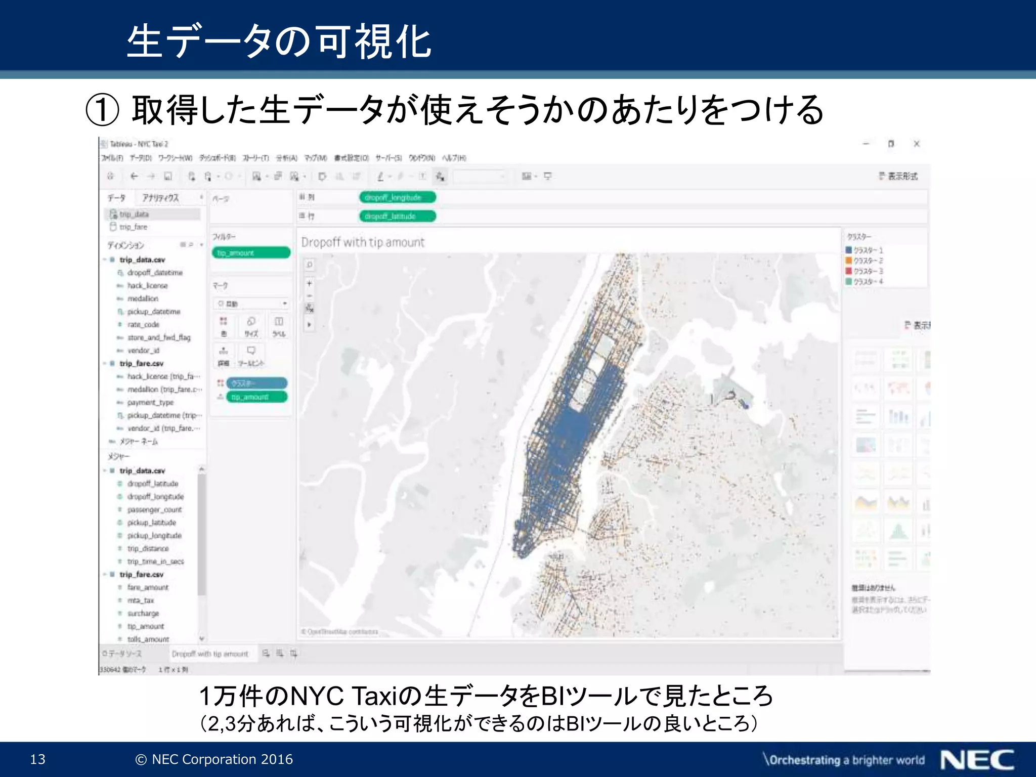 13 © NEC Corporation 2016
1万件のNYC Taxiの生データをBIツールで見たところ
（2,3分あれば、こういう可視化ができるのはBIツールの良いところ）
生データの可視化
① 取得した生データが使えそうかのあたりをつける
 
