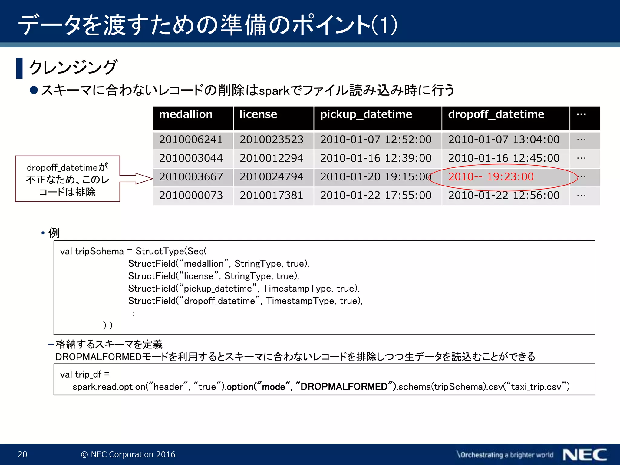 20 © NEC Corporation 2016
データを渡すための準備のポイント(1)
medallion license pickup_datetime dropoff_datetime …
2010006241 2010023523 2010-01-07 12:52:00 2010-01-07 13:04:00 …
2010003044 2010012294 2010-01-16 12:39:00 2010-01-16 12:45:00 …
2010003667 2010024794 2010-01-20 19:15:00 2010-- 19:23:00 …
2010000073 2010017381 2010-01-22 17:55:00 2010-01-22 12:56:00 …
dropoff_datetimeが
不正なため、このレ
コードは排除
▌クレンジング
スキーマに合わないレコードの削除はsparkでファイル読み込み時に行う
• 例
– 格納するスキーマを定義
DROPMALFORMEDモードを利用するとスキーマに合わないレコードを排除しつつ生データを読込むことができる
val trip_df =
spark.read.option("header", "true").option("mode", "DROPMALFORMED").schema(tripSchema).csv(“taxi_trip.csv”)
val tripSchema = StructType(Seq(
StructField(“medallion”, StringType, true),
StructField(“license”, StringType, true),
StructField(“pickup_datetime”, TimestampType, true),
StructField(“dropoff_datetime”, TimestampType, true),
：
) )
 