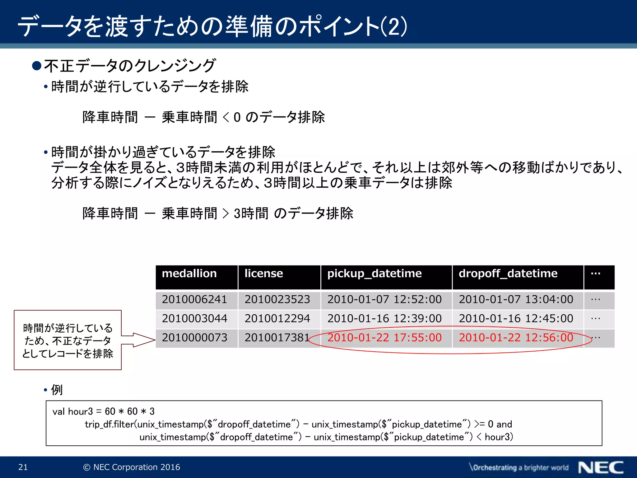 21 © NEC Corporation 2016
データを渡すための準備のポイント(2)
不正データのクレンジング
• 時間が逆行しているデータを排除
降車時間 － 乗車時間 < 0 のデータ排除
• 時間が掛かり過ぎているデータを排除
データ全体を見ると、３時間未満の利用がほとんどで、それ以上は郊外等への移動ばかりであり、
分析する際にノイズとなりえるため、３時間以上の乗車データは排除
降車時間 － 乗車時間 > 3時間 のデータ排除
• 例
medallion license pickup_datetime dropoff_datetime …
2010006241 2010023523 2010-01-07 12:52:00 2010-01-07 13:04:00 …
2010003044 2010012294 2010-01-16 12:39:00 2010-01-16 12:45:00 …
2010000073 2010017381 2010-01-22 17:55:00 2010-01-22 12:56:00 …
時間が逆行している
ため、不正なデータ
としてレコードを排除
val hour3 = 60 * 60 * 3
trip_df.filter(unix_timestamp($"dropoff_datetime") - unix_timestamp($"pickup_datetime") >= 0 and
unix_timestamp($"dropoff_datetime") - unix_timestamp($"pickup_datetime") < hour3)
 