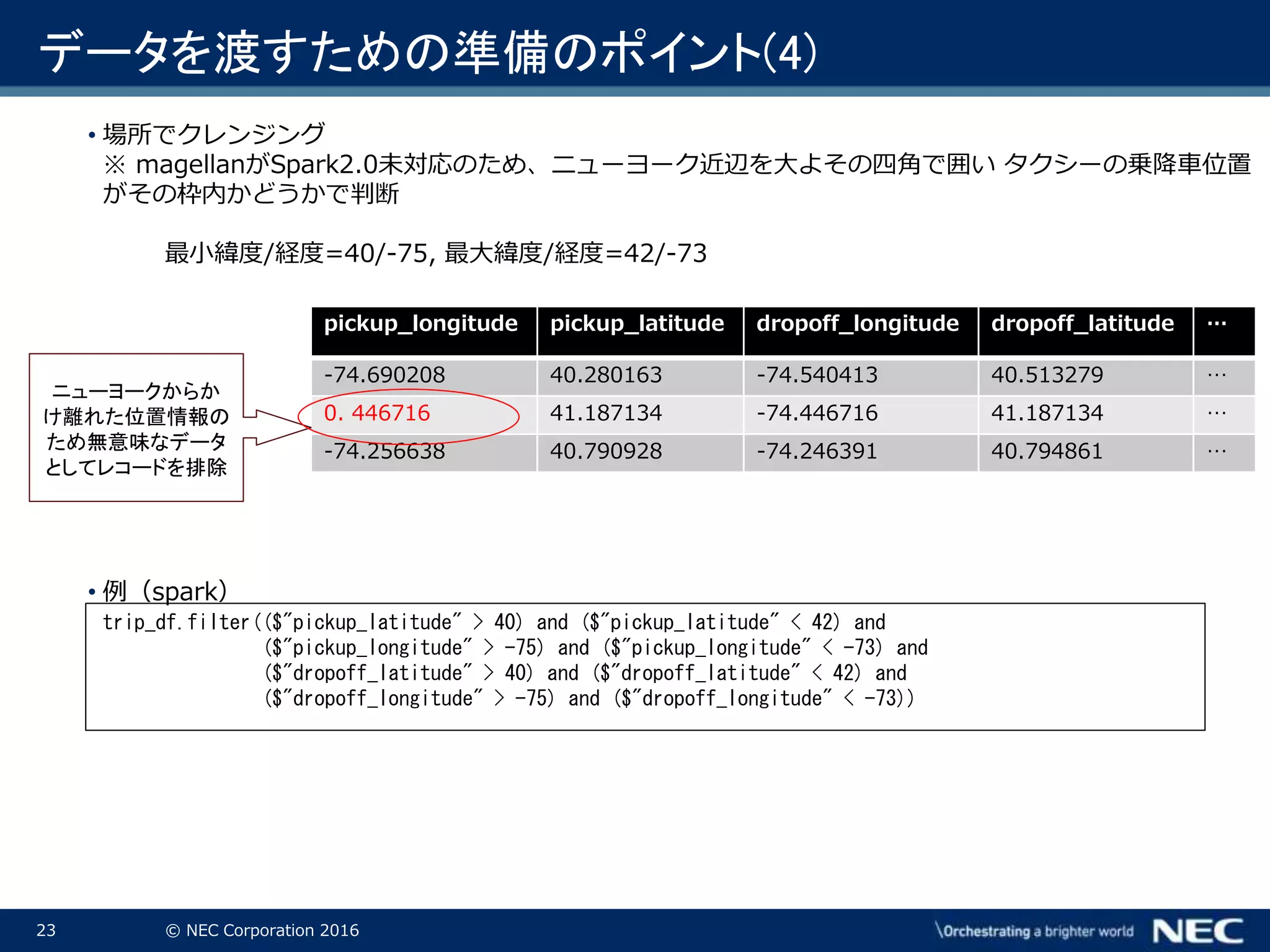 23 © NEC Corporation 2016
データを渡すための準備のポイント(4)
• 場所でクレンジング
※ magellanがSpark2.0未対応のため、ニューヨーク近辺を大よその四角で囲い タクシーの乗降車位置
がその枠内かどうかで判断
最小緯度/経度=40/-75, 最大緯度/経度=42/-73
• 例（spark）
trip_df.filter(($"pickup_latitude" > 40) and ($"pickup_latitude" < 42) and
($"pickup_longitude" > -75) and ($"pickup_longitude" < -73) and
($"dropoff_latitude" > 40) and ($"dropoff_latitude" < 42) and
($"dropoff_longitude" > -75) and ($"dropoff_longitude" < -73))
pickup_longitude pickup_latitude dropoff_longitude dropoff_latitude …
-74.690208 40.280163 -74.540413 40.513279 …
0. 446716 41.187134 -74.446716 41.187134 …
-74.256638 40.790928 -74.246391 40.794861 …
ニューヨークからか
け離れた位置情報の
ため無意味なデータ
としてレコードを排除
 