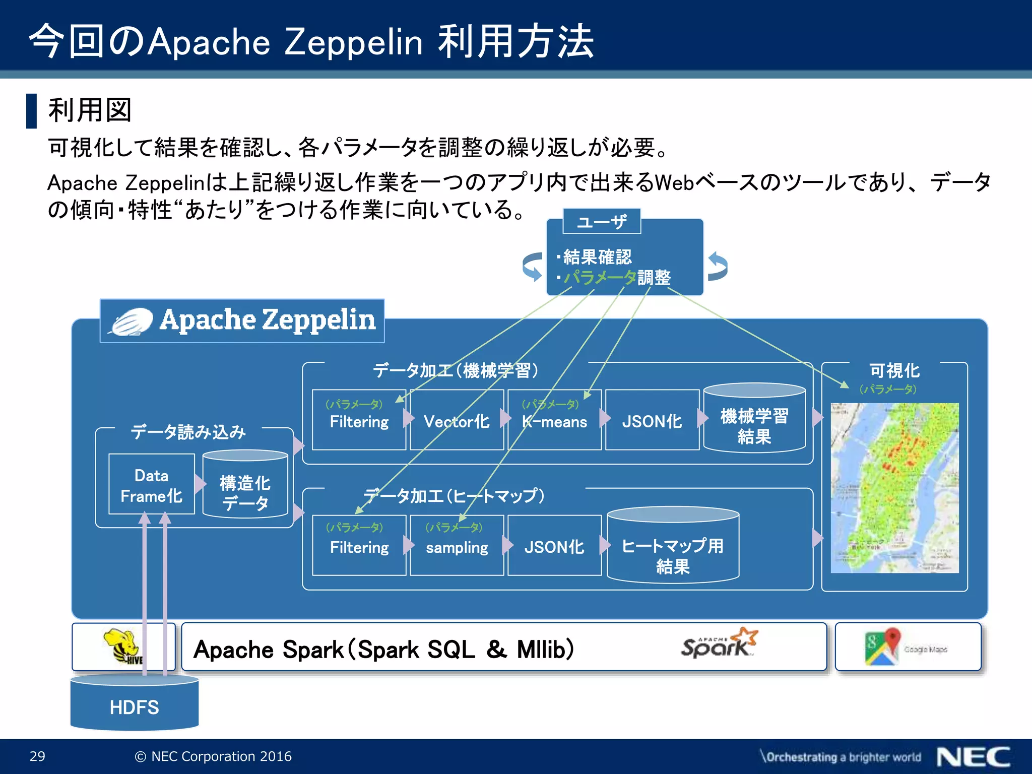 29 © NEC Corporation 2016
今回のApache Zeppelin 利用方法
▌利用図
可視化して結果を確認し、各パラメータを調整の繰り返しが必要。
Apache Zeppelinは上記繰り返し作業を一つのアプリ内で出来るWebベースのツールであり、 データ
の傾向・特性“あたり”をつける作業に向いている。
Apache Spark（Spark SQL ＆ Mllib)
HDFS
データ読み込み
Data
Frame化
構造化
データ
データ加工（機械学習）
Filtering Vector化 K-means 機械学習
結果
データ加工（ヒートマップ）
Filtering ヒートマップ用
結果
sampling
JSON化
JSON化
可視化
(パラメータ) (パラメータ)
(パラメータ)(パラメータ)
(パラメータ)
ユーザ
・結果確認
・パラメータ調整
Apache
Hive
 