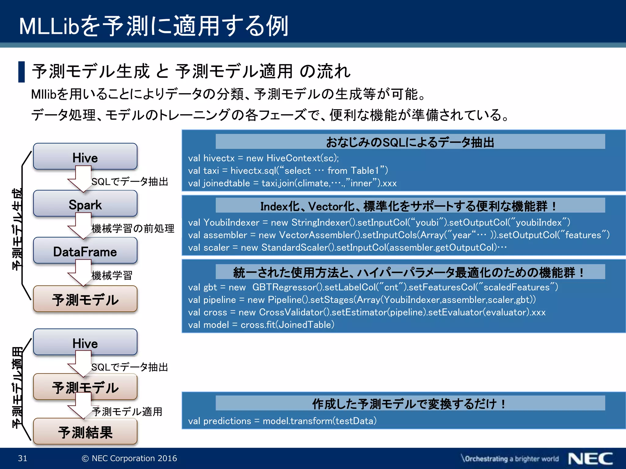 31 © NEC Corporation 2016
MLLibを予測に適用する例
▌予測モデル生成 と 予測モデル適用 の流れ
Mllibを用いることによりデータの分類、予測モデルの生成等が可能。
データ処理、モデルのトレーニングの各フェーズで、便利な機能が準備されている。
Hive
Spark
予測モデル
val hivectx = new HiveContext(sc);
val taxi = hivectx.sql(“select … from Table1”)
val joinedtable = taxi.join(climate,….,”inner”).xxx
DataFrame
val YoubiIndexer = new StringIndexer().setInputCol(“youbi").setOutputCol("youbiIndex")
val assembler = new VectorAssembler().setInputCols(Array("year“… )).setOutputCol("features")
val scaler = new StandardScaler().setInputCol(assembler.getOutputCol)…
val gbt = new GBTRegressor().setLabelCol("cnt").setFeaturesCol("scaledFeatures")
val pipeline = new Pipeline().setStages(Array(YoubiIndexer,assembler,scaler,gbt))
val cross = new CrossValidator().setEstimator(pipeline).setEvaluator(evaluator).xxx
val model = cross.fit(JoinedTable)
Index化、Vector化、標準化をサポートする便利な機能群！
統一された使用方法と、ハイパーパラメータ最適化のための機能群！
おなじみのSQLによるデータ抽出
予測モデル
Hive
予測結果
val predictions = model.transform(testData)
作成した予測モデルで変換するだけ！
予測モデル生成予測モデル適用
SQLでデータ抽出
機械学習の前処理
機械学習
SQLでデータ抽出
予測モデル適用
 