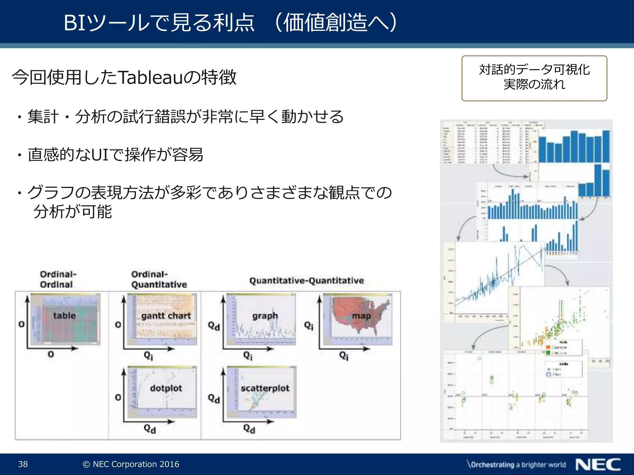 38 © NEC Corporation 2016
BIツールで見る利点 （価値創造へ）
今回使用したTableauの特徴
・集計・分析の試行錯誤が非常に早く動かせる
・直感的なUIで操作が容易
・グラフの表現方法が多彩でありさまざまな観点での
分析が可能
対話的データ可視化
実際の流れ
 