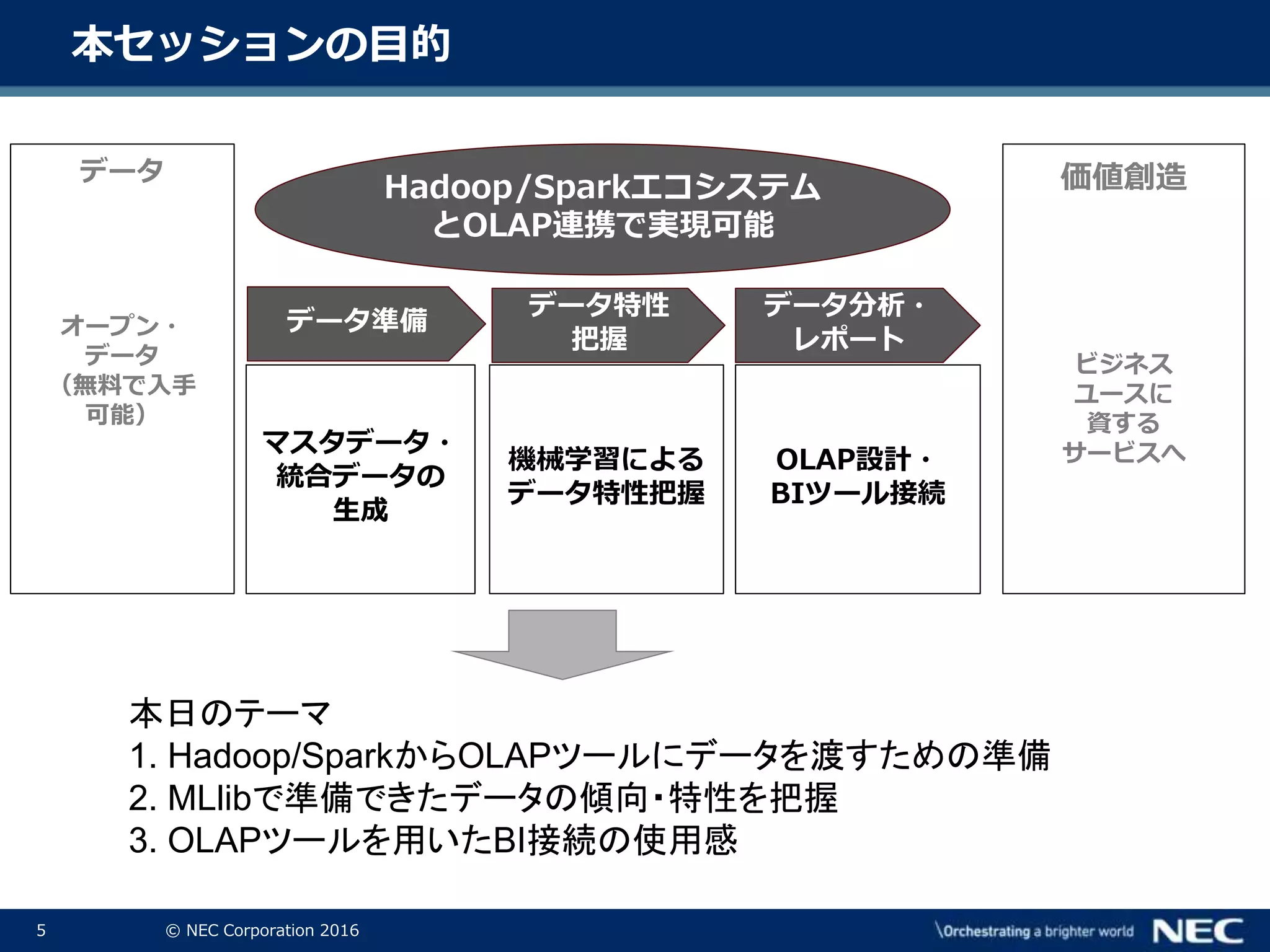 5 © NEC Corporation 2016
本日のテーマ
1. Hadoop/SparkからOLAPツールにデータを渡すための準備
2. MLlibで準備できたデータの傾向・特性を把握
3. OLAPツールを用いたBI接続の使用感
本セッションの目的
マスタデータ・
統合データの
生成
OLAP設計・
BIツール接続
価値創造
ビジネス
ユースに
資する
サービスへ機械学習による
データ特性把握
データ準備
データ特性
把握
データ分析・
レポート
Hadoop/Sparkエコシステム
とOLAP連携で実現可能
データ
オープン・
データ
（無料で入手
可能）
 
