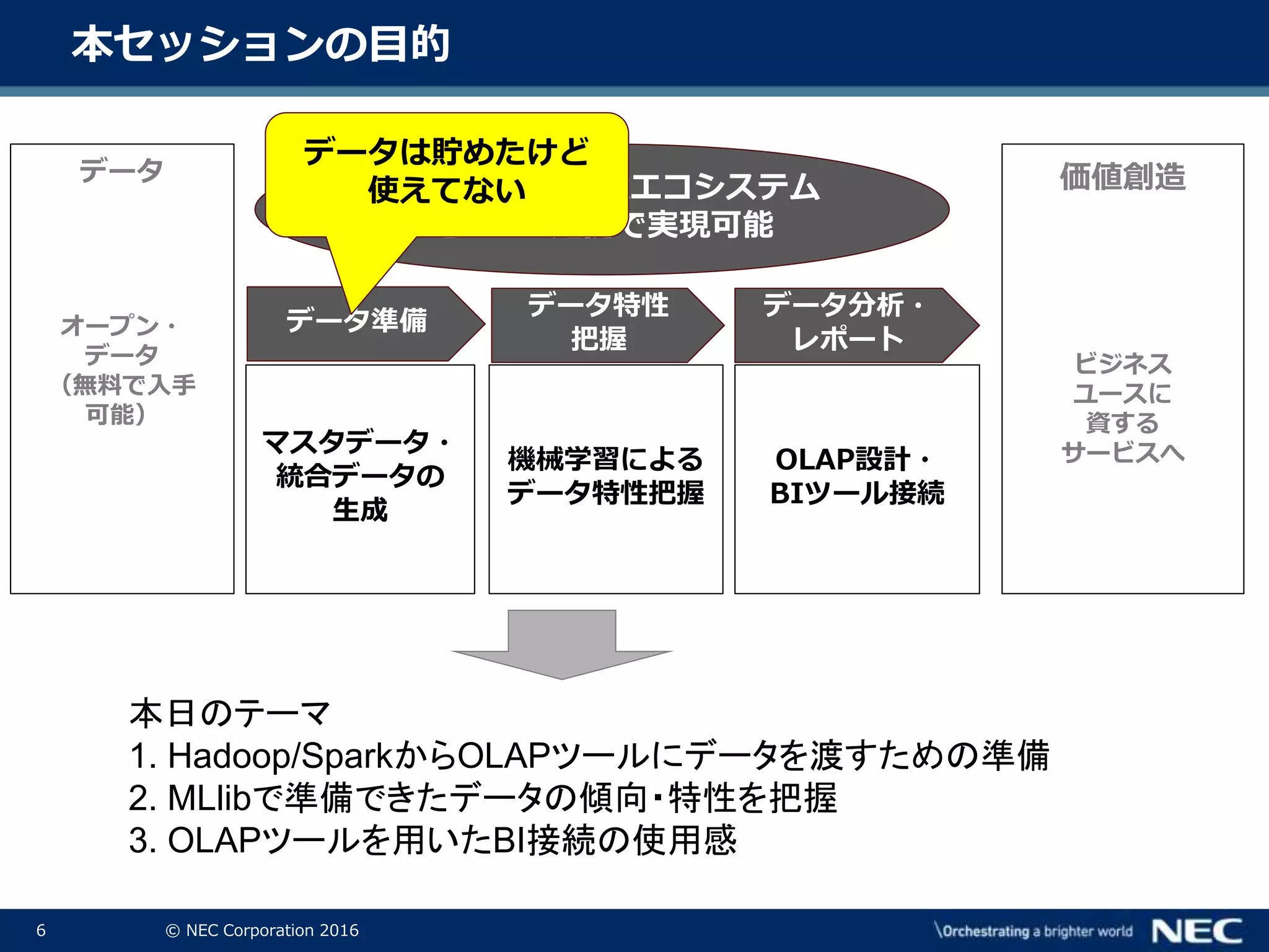 6 © NEC Corporation 2016
本日のテーマ
1. Hadoop/SparkからOLAPツールにデータを渡すための準備
2. MLlibで準備できたデータの傾向・特性を把握
3. OLAPツールを用いたBI接続の使用感
本セッションの目的
マスタデータ・
統合データの
生成
OLAP設計・
BIツール接続
価値創造
ビジネス
ユースに
資する
サービスへ機械学習による
データ特性把握
データ準備
データ特性
把握
データ分析・
レポート
Hadoop/Sparkエコシステム
とOLAP連携で実現可能
データ
オープン・
データ
（無料で入手
可能）
データは貯めたけど
使えてない
 