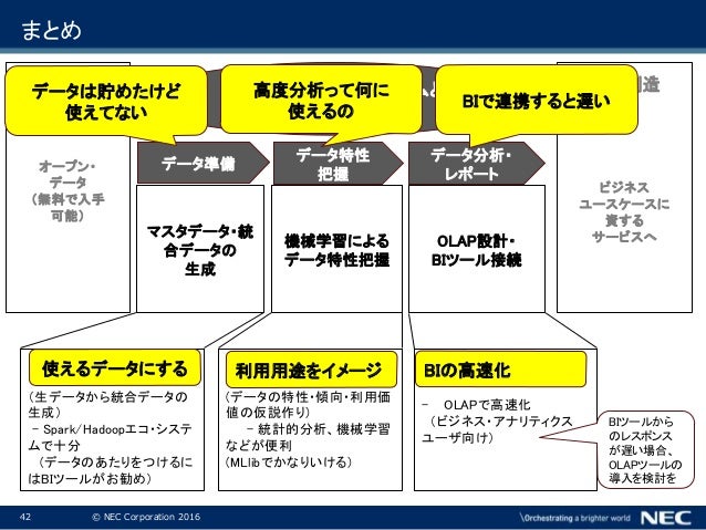 Case Study Olap Usability On Spark And Hadoop