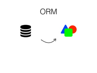 ORM
○␣
␣
 