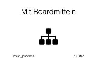 Mit Boardmitteln
child_process cluster
 