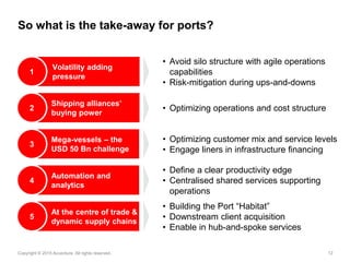 12Copyright © 2015 Accenture All rights reserved.
So what is the take-away for ports?
• Avoid silo structure with agile operations
capabilities
• Risk-mitigation during ups-and-downs
• Optimizing operations and cost structure
• Optimizing customer mix and service levels
• Engage liners in infrastructure financing
• Define a clear productivity edge
• Centralised shared services supporting
operations
• Building the Port “Habitat”
• Downstream client acquisition
• Enable in hub-and-spoke services
Volatility adding
pressure
1
Shipping alliances’
buying power
2
Mega-vessels – the
USD 50 Bn challenge
3
Automation and
analytics
4
At the centre of trade &
dynamic supply chains
5
 