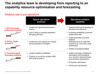 16Copyright © 2015 Accenture All rights reserved.
The analytics team is developing from reporting to an
capability resource optimisation and forecasting
Analytics role in port operations
Typical operations
practices
Operations analytics
capability
 Limited and high level performance
metrics
 Lack of data on quayside operations
and gang planning
 Limited time and capacity for analysis
among Operations managers
 Limited modelling capabilities
 Projects run as ad-hoc analysis often
with external support
 Regular performance reporting on
stevedore and ship level
 Increasing availability of process
performance data
 Insight generation and trend
analysis
 Dedicated team for deep dive
analysis (e.g. crane ratio, gang
deployment)
 Addition of analytical skillset
 Ability to leverage modelling for
optimisation and forecasting
(e.g. long term demand drivers,
yard allocation optimisation)
 Ecosystem optimisation
 Continuous improvement
Ad-hoc insight
generation
2
Focused projects
leveraging
modelling
3
KPI and process
performance tracking
1
2. Ad-hoc insight
generation
Ad-hoc insight
generation
2
Focused projects
leveraging
modelling
3
KPI and process
performance tracking1
1. KPI and process
performance tracking
Ad-hoc insight
generation
2
Focused projects
lev. modelling3
KPI and process
performance tracking
1
3. Focused projects
leveraging modelling
 