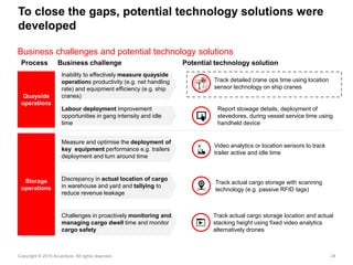 24Copyright © 2015 Accenture All rights reserved.
To close the gaps, potential technology solutions were
developed
Business challenges and potential technology solutions
Quayside
operations
Storage
operations
Report stowage details, deployment of
stevedores, during vessel service time using
handheld device
Labour deployment improvement
opportunities in gang intensity and idle
time
Inability to effectively measure quayside
operations productivity (e.g. net handling
rate) and equipment efficiency (e.g. ship
cranes)
Track detailed crane ops time using location
sensor technology on ship cranes
Measure and optimise the deployment of
key equipment performance e.g. trailers
deployment and turn around time
Video analytics or location sensors to track
trailer active and idle time
Track actual cargo storage location and actual
stacking height using fixed video analytics
alternatively drones
Challenges in proactively monitoring and
managing cargo dwell time and monitor
cargo safety
Track actual cargo storage with scanning
technology (e.g. passive RFID tags)
Discrepancy in actual location of cargo
in warehouse and yard and tallying to
reduce revenue leakage
Process Business challenge Potential technology solution
 