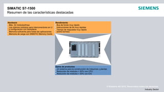 © Siemens AG 2012. Reservados todos los derechos.
Industry Sector
SIMATIC S7-1500
Resumen de las características destacadas
Gama de productos
Un sistema para la construcción de máquinas y plantas
Reducción de módulos > 50% con CPU
Reducción de módulos > 30% con E/S
Rendimiento
Bus de fondo muy rápido
Instrucciones de bit muy rápidas
Tiempo de respuesta muy rápido
(entre bornes)
Hardware
Máx. 32 módulos/línea
Los mismos módulos para interconectores en U
y configuración con backplane
Memoria suficiente para todas las aplicaciones
Memoria de carga con SIMATIC Memory Cards
 