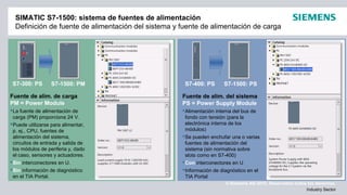 © Siemens AG 2012. Reservados todos los derechos.
Industry Sector
SIMATIC S7-1500: sistema de fuentes de alimentación
Definición de fuente de alimentación del sistema y fuente de alimentación de carga
*
Fuente de alim. del sistema
PS = Power Supply Module
Alimentación interna del bus de
fondo con tensión (para la
electrónica interna de los
módulos)
Se pueden enchufar una o varias
fuentes de alimentación del
sistema (sin normativa sobre
slots como en S7-400)
Con interconectores en U
Información de diagnóstico en el
TIA Portal
Fuente de alim. de carga
PM = Power Module
La fuente de alimentación de
carga (PM) proporciona 24 V.
Puede utilizarse para alimentar,
p. ej., CPU, fuentes de
alimentación del sistema,
circuitos de entrada y salida de
los módulos de periferia y, dado
el caso, sensores y actuadores.
Sin interconectores en U.
Sin información de diagnóstico
en el TIA Portal.
S7-300: PS S7-1500: PM S7-400: PS S7-1500: PS
 