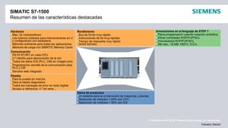 © Siemens AG 2012. Reservados todos los derechos.
Industry Sector
SIMATIC S7-1500
Resumen de las características destacadas
Display
Para la puesta en marcha
Para el rápido diagnóstico
Todos los mensajes de error en texto legible
Acceso a referencia, n.º de serie...
Innovaciones en el lenguaje de STEP 7
Plena programación usando notación simbólica
Eficaz compilador KOP/FUP/SCL
Innovaciones KOP/FUP/SCL
DB máx.: 16 MB, FB/FC: 512 k
Gama de productos
Un sistema para la construcción de máquinas y plantas
Reducción de módulos > 50% con CPU
Reducción de módulos > 30% con E/S
Rendimiento
Bus de fondo muy rápido
Instrucciones de bit muy rápidas
Tiempo de respuesta muy rápido
(entre bornes)
Hardware
Máx. 32 módulos/línea
Los mismos módulos para interconectores en U
y configuración con backplane
Memoria suficiente para todas las aplicaciones
Memoria de carga con SIMATIC Memory Cards
Comunicación
PN IO RT/IRT en cada CPU
2.ª interfaz para desconexión de la red
Todos los datos E/S (PLC, CM) en imagen proc.
Programación sencilla de la comunicación para
PLC y CM
Servidor web integrado
 