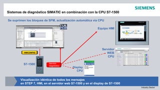 © Siemens AG 2012. Reservados todos los derechos.
Industry Sector
Sistemas de diagnóstico SIMATIC en combinación con la CPU S7-1500
Servicio
diagnóstico
HWCONFIG
S7-1500
Equipo HMI
Servidor
WEB
CPU
Display
CPU
Se suprimen los bloques de SFM, actualización automática vía CPU
Visualización idéntica de todos los mensajes
en STEP 7, HMI, en el servidor web S7-1500 y en el display de S7-1500
 