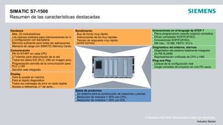 © Siemens AG 2012. Reservados todos los derechos.
Industry Sector
SIMATIC S7-1500
Resumen de las características destacadas
Display
Para la puesta en marcha
Para el rápido diagnóstico
Todos los mensajes de error en texto legible
Acceso a referencia, n.º de serie...
Innovaciones en el lenguaje de STEP 7
Plena programación usando notación simbólica
Eficaz compilador KOP/FUP/SCL
Innovaciones KOP/FUP/SCL
DB máx.: 16 MB, FB/FC: 512 k
Gama de productos
Un sistema para la construcción de máquinas y plantas
Reducción de módulos > 50% con CPU
Reducción de módulos > 30% con E/S
Rendimiento
Bus de fondo muy rápido
Instrucciones de bit muy rápidas
Tiempo de respuesta muy rápido
(entre bornes)
Hardware
Máx. 32 módulos/línea
Los mismos módulos para interconectores en U
y configuración con backplane
Memoria suficiente para todas las aplicaciones
Memoria de carga con SIMATIC Memory Cards
Plug and Play
Lectura de la configuración real
Carga completa de proyecto en una PG vacía
Diagnóstico del sistema, alarmas
Diagnóstico del sistema totalmente integrado
Un FB ALARM
Representación unificada de CPU y HMI
Comunicación
PN IO RT/IRT en cada CPU
2.ª interfaz para desconexión de la red
Todos los datos E/S (PLC, CM) en imagen proc.
Programación sencilla de la comunicación para
PLC y CM
Servidor web integrado
 
