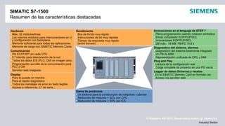 © Siemens AG 2012. Reservados todos los derechos.
Industry Sector
SIMATIC S7-1500
Resumen de las características destacadas
Display
Para la puesta en marcha
Para el rápido diagnóstico
Todos los mensajes de error en texto legible
Acceso a referencia, n.º de serie...
Innovaciones en el lenguaje de STEP 7
Plena programación usando notación simbólica
Eficaz compilador KOP/FUP/SCL
Innovaciones KOP/FUP/SCL
DB máx.: 16 MB, FB/FC: 512 k
Gama de productos
Un sistema para la construcción de máquinas y plantas
Reducción de módulos > 50% con CPU
Reducción de módulos > 30% con E/S
Rendimiento
Bus de fondo muy rápido
Instrucciones de bit muy rápidas
Tiempo de respuesta muy rápido
(entre bornes)
Hardware
Máx. 32 módulos/línea
Los mismos módulos para interconectores en U
y configuración con backplane
Memoria suficiente para todas las aplicaciones
Memoria de carga con SIMATIC Memory Cards
Plug and Play
Lectura de la configuración real
Carga completa de proyecto en una PG vacía
Logger de datos (ficheros) y recetas
En la SIMATIC Memory Card en formato csv
Acceso vía servidor web
Diagnóstico del sistema, alarmas
Diagnóstico del sistema totalmente integrado
Un FB ALARM
Representación unificada de CPU y HMI
Comunicación
PN IO RT/IRT en cada CPU
2.ª interfaz para desconexión de la red
Todos los datos E/S (PLC, CM) en imagen proc.
Programación sencilla de la comunicación para
PLC y CM
Servidor web integrado
 