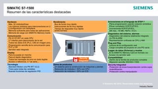 © Siemens AG 2012. Reservados todos los derechos.
Industry Sector
SIMATIC S7-1500
Resumen de las características destacadas
Display
Para la puesta en marcha
Para el rápido diagnóstico
Todos los mensajes de error en texto legible
Acceso a referencia, n.º de serie...
Tecnología
Standard Motion (vía PN IRT V2.2)
Trace para todas las variables
Nuevas funciones de regulación PID
Innovaciones en el lenguaje de STEP 7
Plena programación usando notación simbólica
Eficaz compilador KOP/FUP/SCL
Innovaciones KOP/FUP/SCL
DB máx.: 16 MB, FB/FC: 512 k
Gama de productos
Un sistema para la construcción de máquinas y plantas
Reducción de módulos > 50% con CPU
Reducción de módulos > 30% con E/S
Rendimiento
Bus de fondo muy rápido
Instrucciones de bit muy rápidas
Tiempo de respuesta muy rápido
(entre bornes)
Hardware
Máx. 32 módulos/línea
Los mismos módulos para interconectores en U
y configuración con backplane
Memoria suficiente para todas las aplicaciones
Memoria de carga con SIMATIC Memory Cards
Plug and Play
Lectura de la configuración real
Carga completa de proyecto en una PG vacía
Compatibilidad
Dentro de la familia de productos completa
Migración sencilla 300/400->1500
Logger de datos (ficheros) y recetas
En la SIMATIC Memory Card en formato csv
Acceso vía servidor web
Diagnóstico del sistema, alarmas
Diagnóstico del sistema totalmente integrado
Un FB ALARM
Representación unificada de CPU y HMI
Comunicación
PN IO RT/IRT en cada CPU
2.ª interfaz para desconexión de la red
Todos los datos E/S (PLC, CM) en imagen proc.
Programación sencilla de la comunicación para
PLC y CM
Servidor web integrado
Security Integrated
Protección de know-how/protección contra copia
Autentificación
Protección contra manipulación
Security
Integrated
 