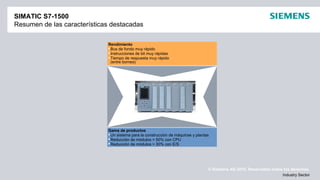 © Siemens AG 2012. Reservados todos los derechos.
Industry Sector
SIMATIC S7-1500
Resumen de las características destacadas
Gama de productos
Un sistema para la construcción de máquinas y plantas
Reducción de módulos > 50% con CPU
Reducción de módulos > 30% con E/S
Rendimiento
Bus de fondo muy rápido
Instrucciones de bit muy rápidas
Tiempo de respuesta muy rápido
(entre bornes)
 