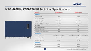 Shenzhen KSTAR Science & Technology Co.,Ltd
KSG-200UH/ KSG-250UH Technical Specifications
10
Max. DC Voltage
Nominal DC Voltage
Min./Startup Voltage
Input(DC)
1500V
1500V
1080V 1080V
500V / 650V
Full Power MPPT Voltage Range
No. of MPPT
No. of Strings per MPPT
12 12
2
MPPT Voltage Range
Max. Short-circuit Current per MPPT
Nominal Output Power
60A
60A
200kW@40℃/ 175kW@50℃
Nominal AC Voltage
Max. Output Current
640~920V
640~920V
144.3A 180.4A
Max. Input Current per MPPT
Output(AC)
AC Voltage Range
Max. Efficiency 99.0% 99.0%
Euro Efficiency
Efficiency
500~1500V 500~1500V
880~1300V 880~1300V
40A 40A
2
250kW@30℃/ 225kW@40℃/ 200kW@50℃
800V/3W+PE 800V/3W+PE
98.7% 98.7%
500V / 650V
 