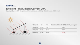 Efficient - Max. Input Current 20A
Max. Input Current 20A Compatible with PV modules such as 600Wp+ Bifacial modules of 210mm cell
13
550Wp(182)
PV Panel
550Wp(210)
600Wp(210)
Im
13.11A
17.29A
17.34A
Vm
42V
31.8V
34.6V
Bifacial modules with 20%backside power gain
15.2A
20.05A
 