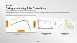 String Monitoring & I-V Curve Scan
15
Used to check whether the state is good and whether there is a
shadow occlusion or string mismatch, to locate the fault quickly and accurately to improve O&M efficiency and reduce O&M cost
Actual Scan I-V P-V Curve
Current[A]
Voltage[V]
Power[P]
Theoretical Normal
Curve
Shadows Shade
Curve
 