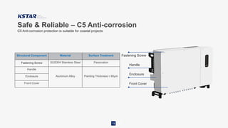 Safe & Reliable – C5 Anti-corrosion
20
C5 Anti-corrosion protection is suitable for coastal projects
Fastening Screw
Handle
Enclosure
Front Cover
Structural Component Material Surface Treatment
Fastening Screw SUS304 Stainless Steel Passivation
Handle
Aluminum Alloy Painting Thickness＞80μm
Enclosure
Front Cover
19
 