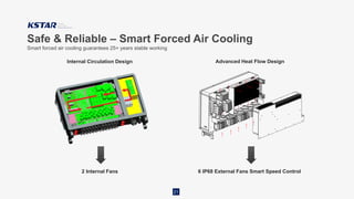 Safe & Reliable – Smart Forced Air Cooling
21
2 Internal Fans
Smart forced air cooling guarantees 25+ years stable working
Internal Circulation Design Advanced Heat Flow Design
6 IP68 External Fans Smart Speed Control
 
