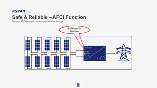 Safe & Reliable – AFCI Function
23
Support AFCI function, proactively reduces fire risk
Built-in AFCI
Function
 