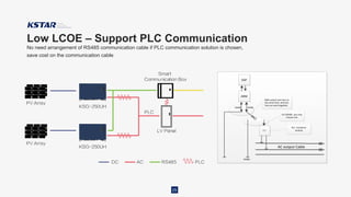 Low LCOE – Support PLC Communication
25
No need arrangement of RS485 communication cable if PLC communication solution is chosen,
save cost on the communication cable
DSP
ARM
RS485
PLC
RS485 RS485
AC output Cable
ARM output two lines at
the same time, and two
line can work together.
PLC/RS485 just only
choose one
PLC transform
module
 