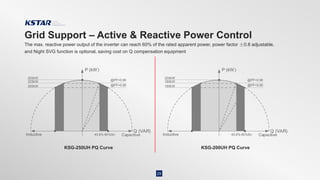 Grid Support – Active & Reactive Power Control
29
KSG-250UH PQ Curve KSG-200UH PQ Curve
The max. reactive power output of the inverter can reach 60% of the rated apparent power, power factor ±0.8 adjustable,
and Night SVG function is optional, saving cost on Q compensation equipment
 