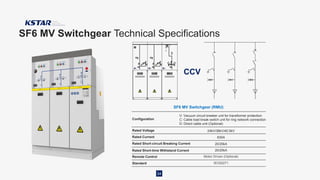 SF6 MV Switchgear Technical Specifications
Configuration
Rated Voltage
SF6 MV Switchgear (RMU)
V: Vacuum circuit breaker unit for transformer protection
C: Cable load break switch unit for ring network connection
D: Direct cable unit (Optional)
24kV/36kV/40.5kV
Rated Short-circuit Breaking Current
Rated Short-time Withstand Current 20/25kA
Rated Current 630A
20/25kA
Remote Control Motor Driven (Optional)
CCV
Standard IEC62271
34
 