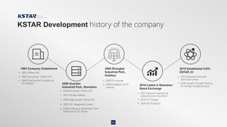2005 IDC Integrated System
1993 Company Established
2000 Guanlan
Industrial Park, Shenzhen
2008Certified as NationalHi-Tech
Enterprise & DC Power
Medium-power Online UPS
2001 Storage Battery
2004 High-power Online UPS
KSTAR Development history of the company
1993 Offline UPS
1995 Low-power Online UPS
1996 Entering the European &
US markets
2009 Zhongkai
Industrial Park,
Huizhou
2009 PV Inverter
2009 Estabilish 1st PV
Inverter
2010 Listed in Shenzhen
Stock Exchange
2013 Opened Guangming
Industrial Pack,Shenzhen
2013 EV Charger
2019 Established CATL
KSTAR JV
2015 National Enterprise
Technical Center
2018 JiangXi ChangXin factory
for energy storage product
2014 ESS Products
04
 