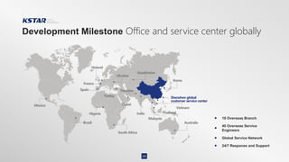 18 Overseas Branch
Development Milestone Office and service center globally
05
40 Overseas Service
Engineers
24/7 Response and Support
Global Service Network
 