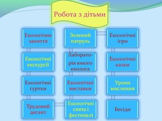 Робота з дітьми
 