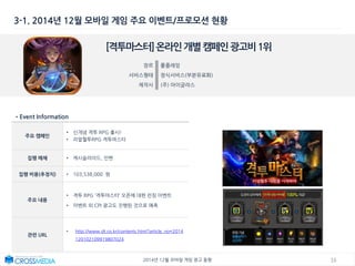 162014년 12월 모바일 게임 광고 동향
3-1. 2014년 12월 모바일 게임 주요 이벤트/프로모션 현황
[격투마스터]온라인개별캠페인광고비1위
장르 롤플레잉
서비스형태 정식서비스(부분유료화)
제작사 (주) 아이글라스
•Event Information
주요 캠페인
• 신개념 격투 RPG 출시!
• 리얼혈투RPG 격투마스터
집행 매체 • 캐시슬라이드, 인벤
집행 비용(추정치) • 103,538,000 원
주요 내용
• 격투 RPG ‘격투마스터’ 오픈에 대한 런칭 이벤트
• 이벤트 외 CPI 광고도 진행된 것으로 예측
관련 URL
• http://www.dt.co.kr/contents.html?article_no=2014
120102109919807024
 