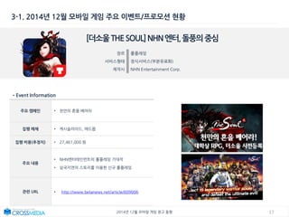 172014년 12월 모바일 게임 광고 동향
3-1. 2014년 12월 모바일 게임 주요 이벤트/프로모션 현황
[더소울THESOUL]NHN엔터,돌풍의중심
장르 롤플레잉
서비스형태 정식서비스(부분유료화)
제작사 NHN Entertainment Corp.
•Event Information
주요 캠페인 • 천만의 혼을 베어라
집행 매체 • 캐시슬라이드, 애드몹
집행 비용(추정치) • 27,461,000 원
주요 내용
• NHN엔터테인먼트의 롤플레잉 기대작
• 삼국지연의 스토리를 이용한 신규 롤플레잉
관련 URL • http://www.betanews.net/article/609006
 