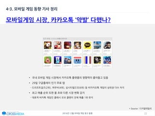 222014년 12월 모바일 게임 광고 동향
4-3. 모바일 게임 동향 기사 정리
모바일게임 시장, 카카오톡 ‘약발’ 다했나?
* Source : 디지털데일리
• 국내 모바일 게임 시장에서 카카오톡 플랫폼의 영향력이 줄어들고 있음
• 29일 구글플레이 인기 무료 앱
- 드리프트걸즈(2위), 여우비(4위), 심시티빌드잇(6위) 등 비카카오톡 게임이 상위권 다수 차지
• 최고 매출 순위 또한 올 초와 다른 시장 변화 감지
- 대표적 비카톡 게임인 클래시 오브 클랜이 전체 매출 1위 유지
 