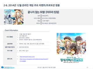 162014년 12월 온라인 게임 광고 동향
2-6. 2014년 12월 온라인 게임 주요 이벤트/프로모션 현황
끝나지않는모험![아우라킹덤]
장르 MMORPG
서비스형태 정식서비스(부분유료화)
등급 12세 이용가
제작사 엑스레전드 엔터테인먼트
•Event Information
주요 캠페인
• 12월 18일 정식 출시!
• 사전 체험 하기
• 정식서비스 OPEN!
• 전세계 1300만이 즐기는 감성 MMORPG
집행 매체 • 네이버, 다음, 인벤, 판도라TV 등 총 24개 매체
집행 비용(추정치) • 649,504,000 원
주요 내용 • 정식 서비스 실시
관련 URL
• http://antiqueh.tistory.com/
• http://www.thisisgame.com/webzine/news/rboard/1
/?n=58988
 