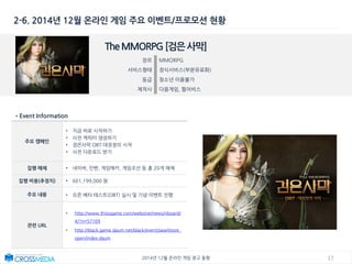 172014년 12월 온라인 게임 광고 동향
2-6. 2014년 12월 온라인 게임 주요 이벤트/프로모션 현황
TheMMORPG[검은사막]
장르 MMORPG
서비스형태 정식서비스(부분유료화)
등급 청소년 이용불가
제작사 다음게임, 펄어비스
•Event Information
주요 캠페인
• 지금 바로 시작하기
• 사전 캐릭터 생성하기
• 검은사막 OBT:대장정의 시작
• 사전 다운로드 받기
집행 매체 • 네이버, 인벤, 게임메카, 게임조선 등 총 20개 매체
집행 비용(추정치) • 601,199,000 원
주요 내용 • 오픈 베타 테스트(OBT) 실시 및 기념 이벤트 진행
관련 URL
• http://www.thisisgame.com/webzine/news/nboard/
4/?n=57169
• http://black.game.daum.net/black/event/pearlstore_
open/index.daum
 