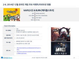 202014년 12월 온라인 게임 광고 동향
2-6. 2014년 12월 온라인 게임 주요 이벤트/프로모션 현황
MAPLEICE&BURN[메이플스토리]
장르 캐쥬얼 MMORPG
서비스형태 정식서비스(부분유료화)
등급 전체 이용가
제작사 (주)넥슨
•Event Information
주요 캠페인
• MIB
• 블랙헤븐 업데이트
• 메이플스토리 블록버스터 블랙헤븐 최종장 공개!
집행 매체 • 네이버, 다음, 투니랜드, 판도라TV 등 총 9개 매체
집행 비용(추정치) • 244,203,000 원
주요 내용
• 블랙헤븐 업데이트 및 이벤트 진행
• MIB 업데이트 및 이벤트 진행
관련 URL
• http://www.bodnara.co.kr/bbs/article.html?num=11
5625
• http://www.gameshot.net/talk/?fn=9&no=4294963
219&bbs=gamenews
 
