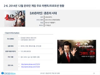 242014년 12월 온라인 게임 광고 동향
2-6. 2014년 12월 온라인 게임 주요 이벤트/프로모션 현황
[UD온라인]:혼돈의시대
장르 MMORPG
서비스형태 정식서비스(부분유료화)
등급 청소년 이용불가
제작사 FT게임즈
•Event Information
주요 캠페인
• GRAND OPEN! 롸잇나우!
• 사전다운로드 롸잇나우!!
집행 매체 • 네이버, 인벤, 메트로서울, 전자신문
집행 비용(추정치) • 125,389,000 원
주요 내용 • 정식 서비스 실시 및 이벤트 진행
관련 URL
• http://game.donga.com/77375/
• http://game.donga.com/77224/
 