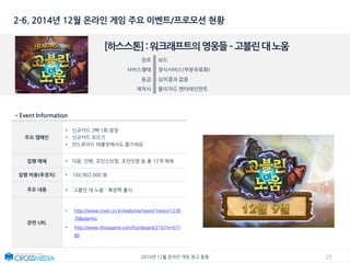 252014년 12월 온라인 게임 광고 동향
2-6. 2014년 12월 온라인 게임 주요 이벤트/프로모션 현황
[하스스톤]:워크래프트의영웅들–고블린대노움
장르 보드
서비스형태 정식서비스(부분유료화)
등급 심의결과 없음
제작사 블리자드 엔터테인먼트
•Event Information
주요 캠페인
• 신규카드 3팩 1회 증정
• 신규카드 모으기
• 안드로이드 태블릿에서도 즐기세요
집행 매체 • 다음. 인벤, 조인스닷컴, 조선닷컴 등 총 17개 매체
집행 비용(추정치) • 104,902,000 원
주요 내용 • '고블린 대 노움＇확장팩 출시
관련 URL
• http://www.inven.co.kr/webzine/news/?news=1230
79&site=hs
• http://www.thisisgame.com/hs/nboard/215/?n=571
80
 