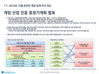 52014년 12월 온라인 게임 광고 동향
1-1. 2014년 12월 온라인 게임 업계 주요 이슈
게임 산업 진흥 중장기계획 발표
* Source : 인벤, 매경게임진, 데일리게임, 뉴스1, 더팩트, 아시아경제, 머니투데이, 한경닷컴,
• 12월 18일 , 문화체육관광부에서 '게임 산업 진흥 중장기계획' 발표… 5년간 2,300억원 투자
- 차세대 플랫폼에서 게임 산업 리딩을 위한 지원 / 세대간 게임 이해 격차 해소 / e스포츠 활성화 등이 목표
- 2013년 국내 게임시장은 마이너스 성장을 기록했고 2014년에도 -1.8% 성장 예상 (온라인 게임의 하락세 영향)
- 현재 시장 규모 10조원의 게임산업을 2019년엔 13조원까지 성장, 수출규모도 28억달러에서 40억달러로, 신규 고용인원도 2만명 이상 늘리는 것이 목표
• 차세대 게임 산업 신영역 창출, 게임 산업 재도약 기반 마련, 게임 인식 제고를 통한 가치의 재발견 등 3대 전략을 설정
 5년간 '게임 피카소 프로젝트'를 추진할 계획
- 인력관리, 혁신·융합 플랫폼 개발, 게임문화 혁신, 동반성장, 창업·일자리 창출, 미래지향적 정책 개발, 해외시장 진출 등 7개 추진 방향을 설정
• ‘게임 피카소 프로젝트'를 통해 세계적인 경쟁력을 가진 국내 기업이 좋은 게임을 만들 수 있는 환경 조성
[ 게임 산업 진흥 중장기계획 ] [ 게임 피카소 프로젝트 ]
 